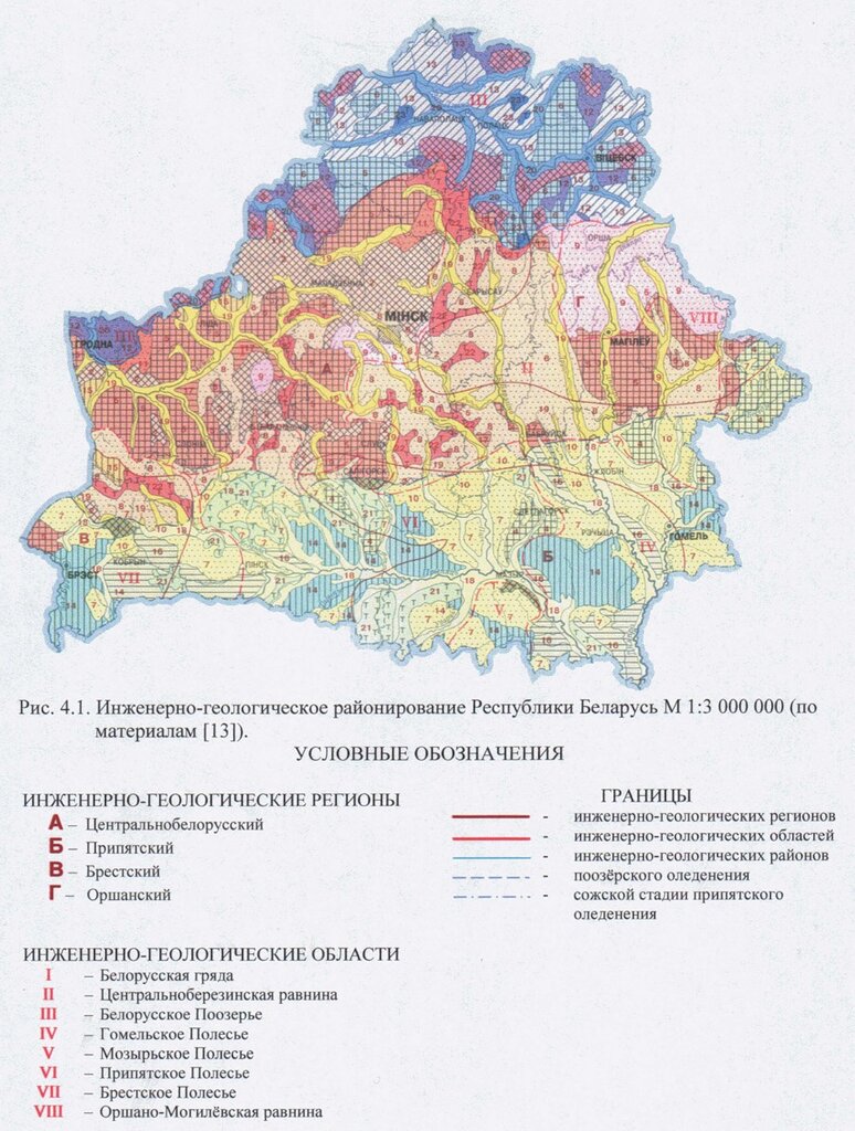 Виды подземных вод В Витебской области и Беларуси
