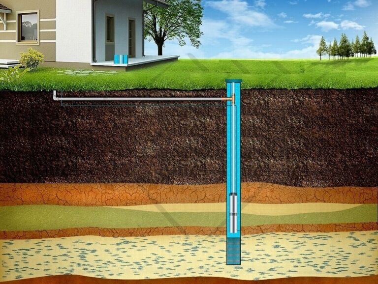 Профессиональное бурение скважин на воду